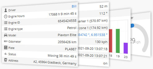 widgets widgets rastreo satelital gps